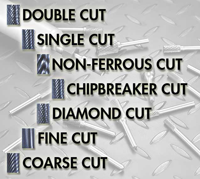 carbide burrs cuts types